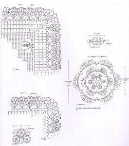 Flower Textured Crochet Baby Blanket Pattern ⋆ Free Baby Crochet